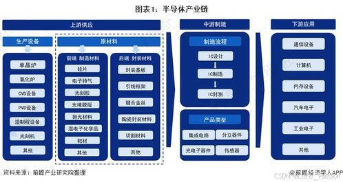 特定應用晶圓 半導體制造的定制基石與貴州企業(yè)管理啟示