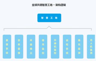 貴州省推行建筑實名制管理 企業如何精準選擇智慧工地解決方案